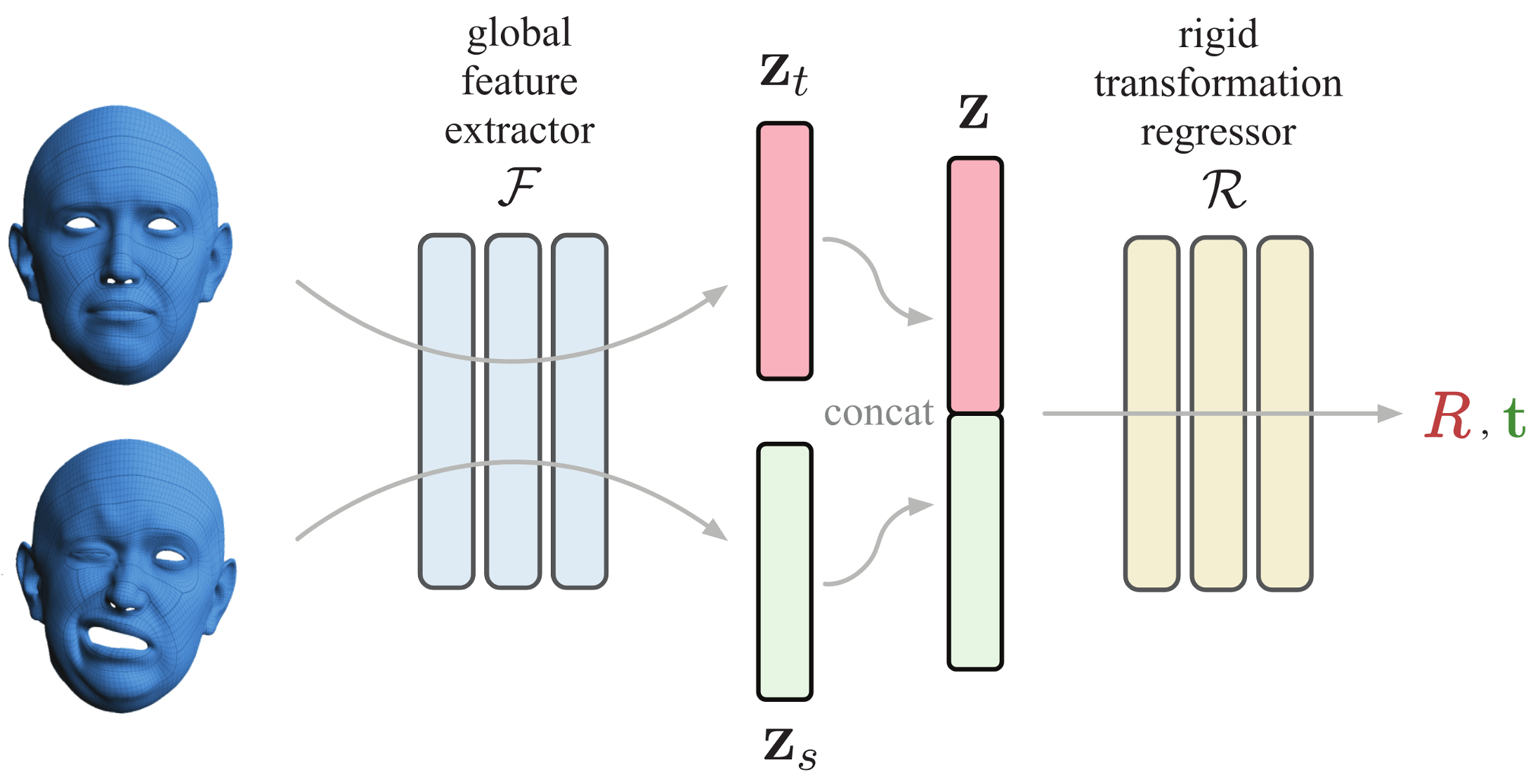 dataset