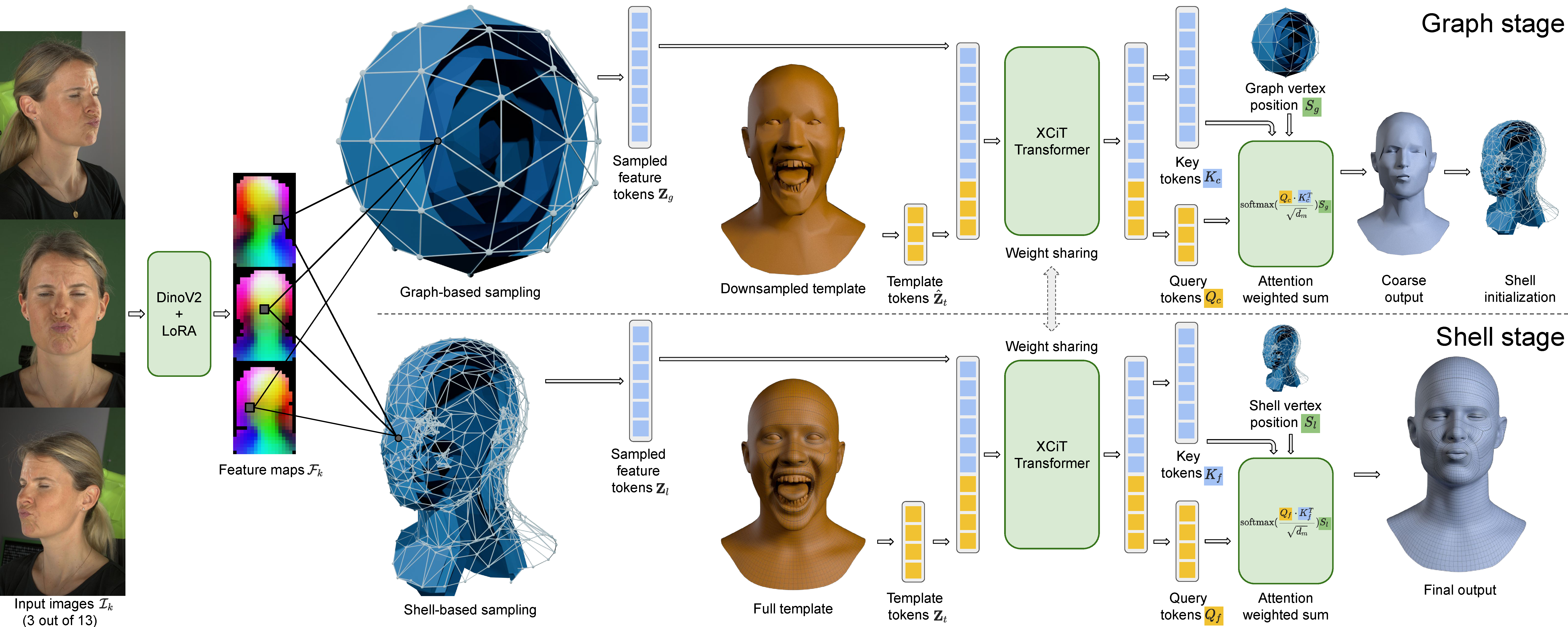 SHELLS Architecture Overview