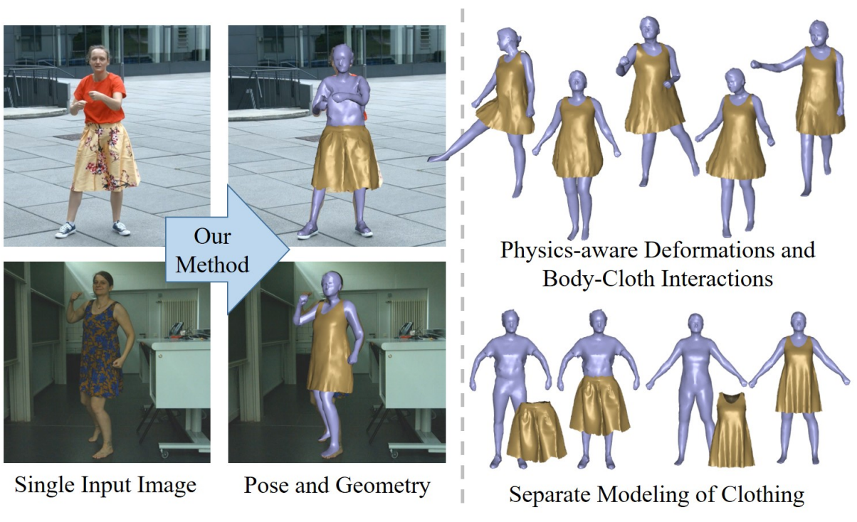 Physics Aware Cloth