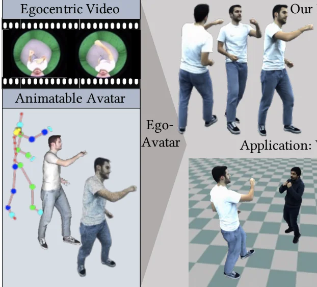 EgoAvatar