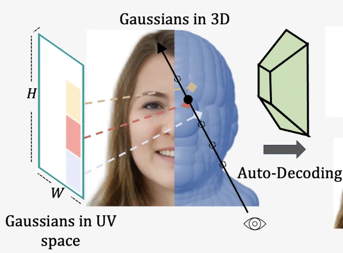 Gaussian3Diff
