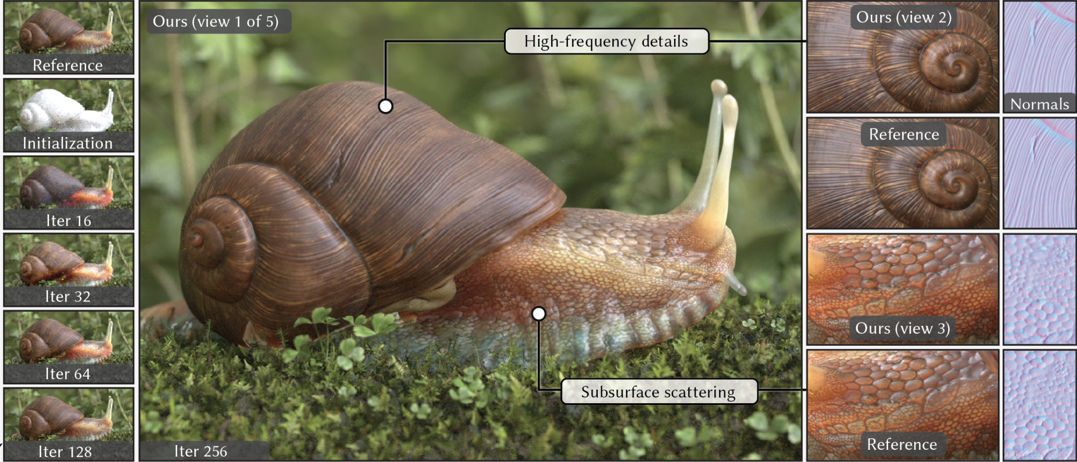 Practical Inverse Rendering