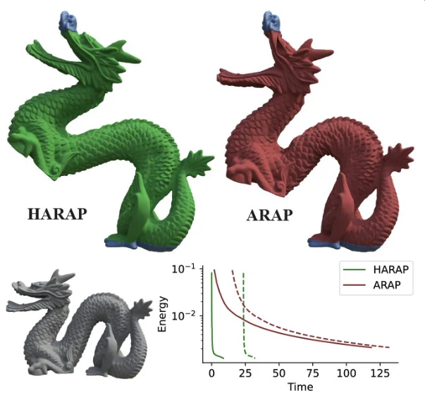 HRAP