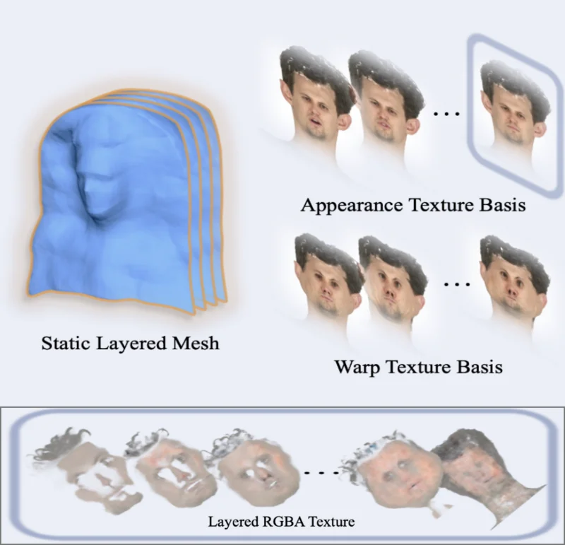 LegacyAvatars