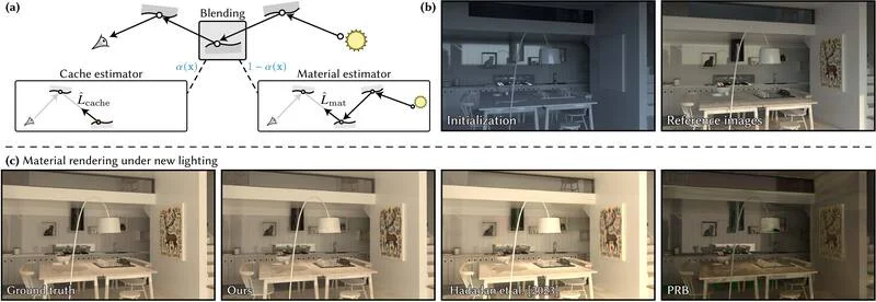 Radiance Caching for Differentiable Path Tracing